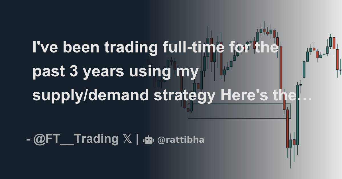 I Ve Been Trading Full Time For The Past 3 Years Using My Supply Demand