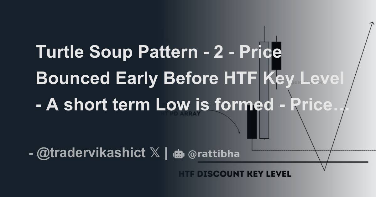 Turtle Soup Pattern Price Bounced Early Before Htf Key Level A