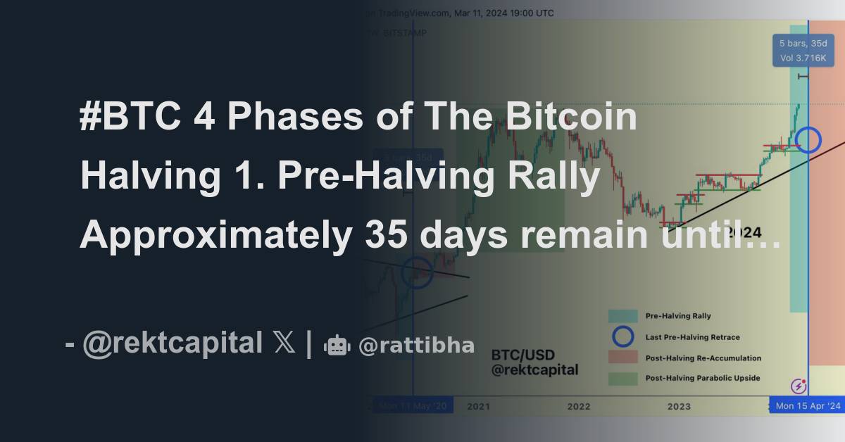 BTC 4 Phases Of The Bitcoin Halving 1 Pre Halving Rally Approximately