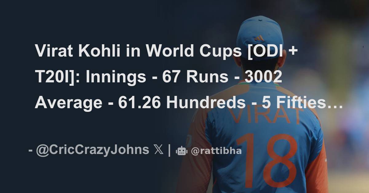 Virat Kohli In World Cups Odi T I Innings Runs