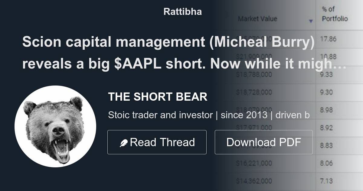 Scion capital management (Micheal Burry) reveals a big AAPL short. Now