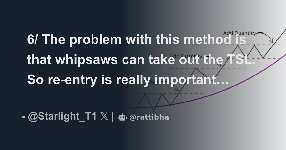 6/ The problem with this method is that whipsaws can take out the TSL ...