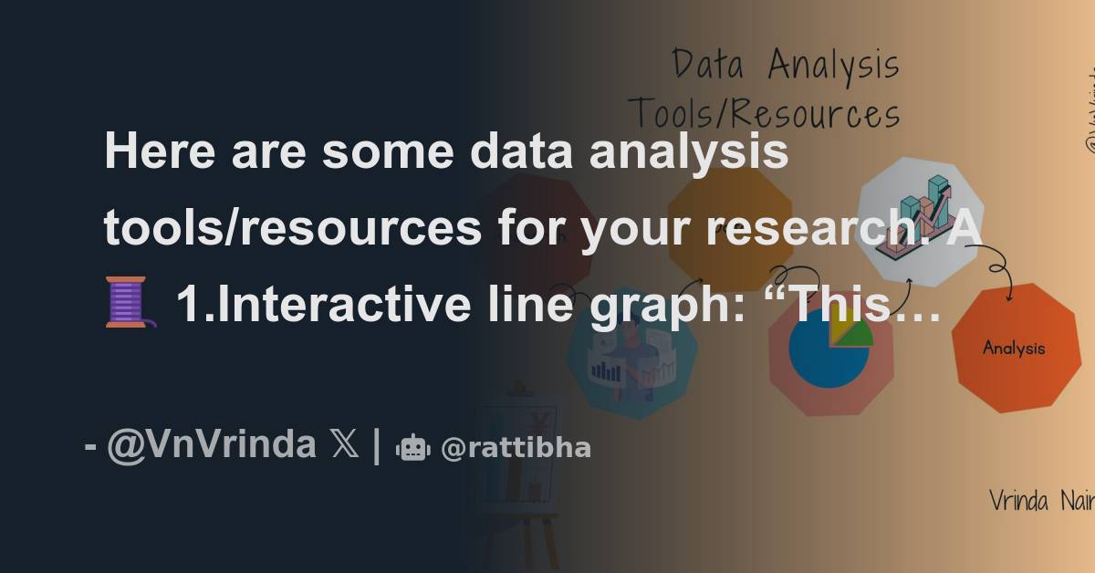 Here Are Some Data Analysis Tools/resources For Your Research. A 🧵 ...