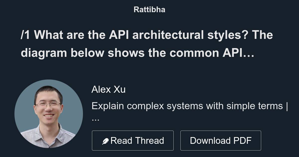 /1 What are the API architectural styles? The diagram below shows the ...