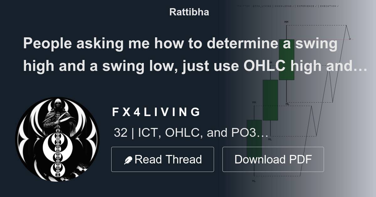 People asking me how to determine a swing high and a swing low, just