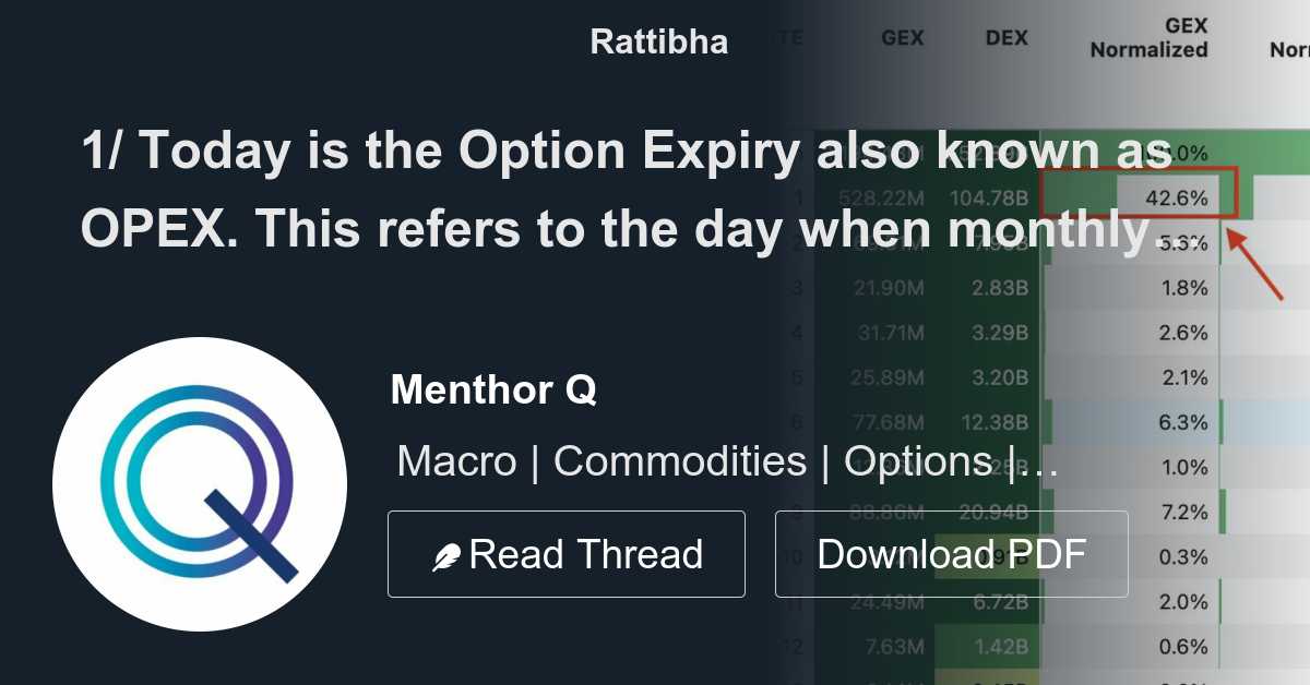 1/ Today is the Option Expiry also known as OPEX. This refers to the