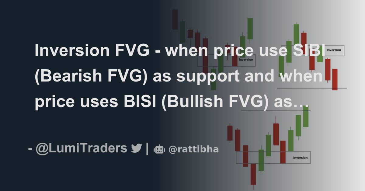 Inversion FVG - when price use SIBI (Bearish FVG) as support and when ...