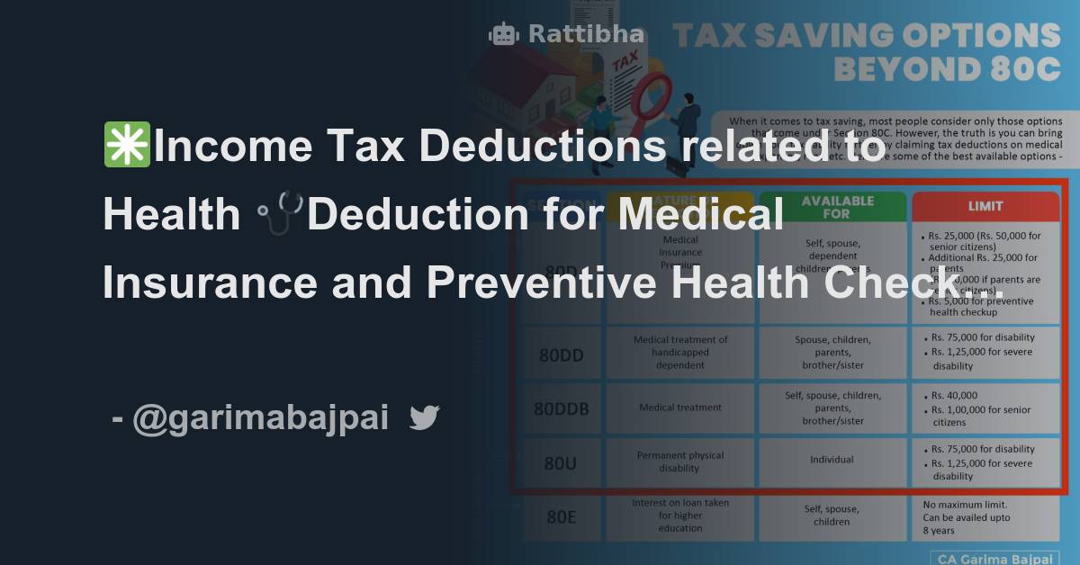 Tax Deductions related to Health 🩺Deduction for Medical