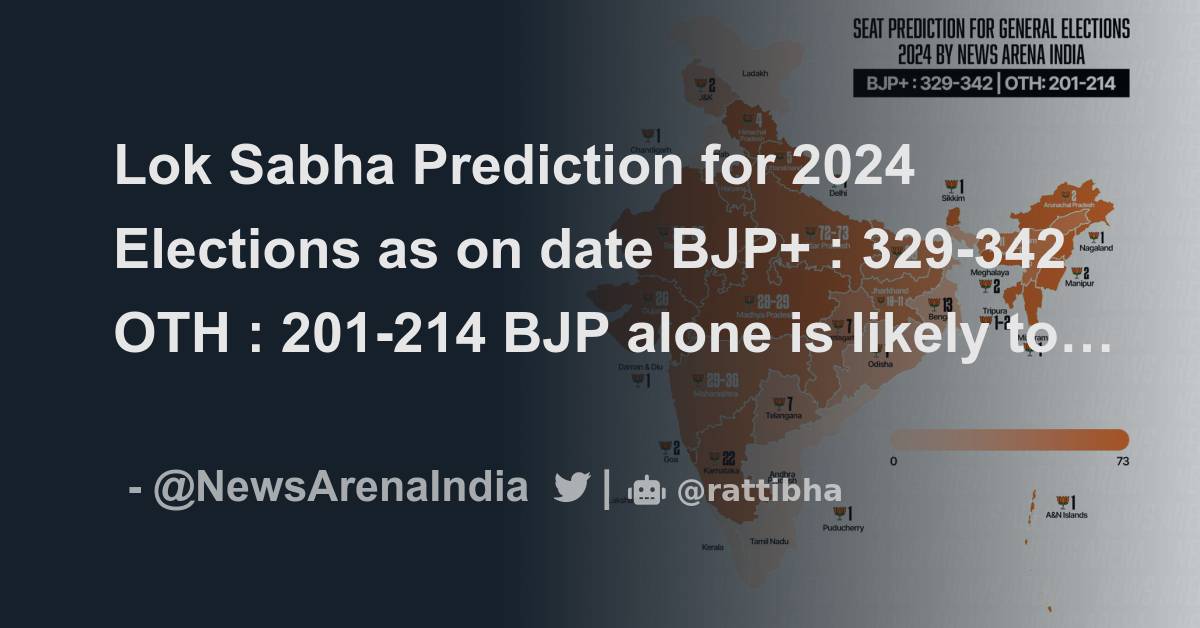 Lok Sabha Prediction for 2024 Elections as on date BJP+ 329342 OTH Lok Sabha Prediction for 2024 Elections as on date BJP+ 329342 OTH
