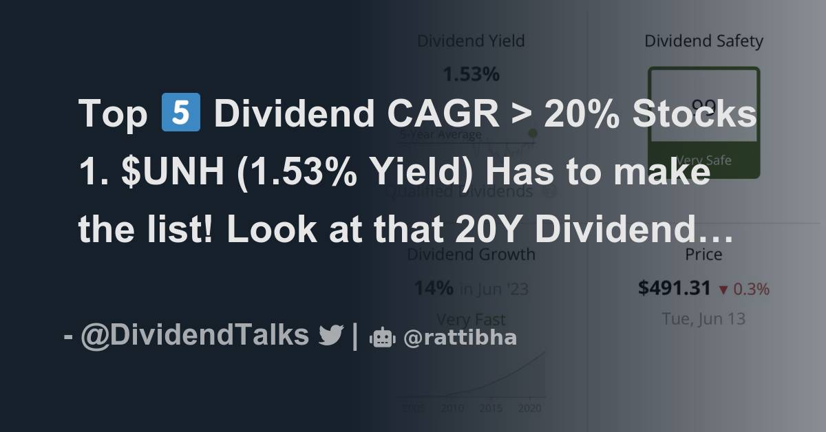 Top 5️⃣ Dividend CAGR > 20% Stocks 1. $UNH (1.53% Yield) Has to make ...