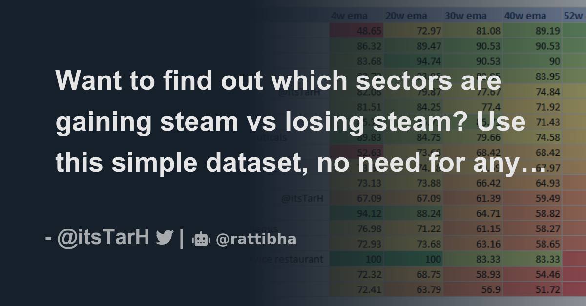Want to find out which sectors are gaining steam vs losing steam use