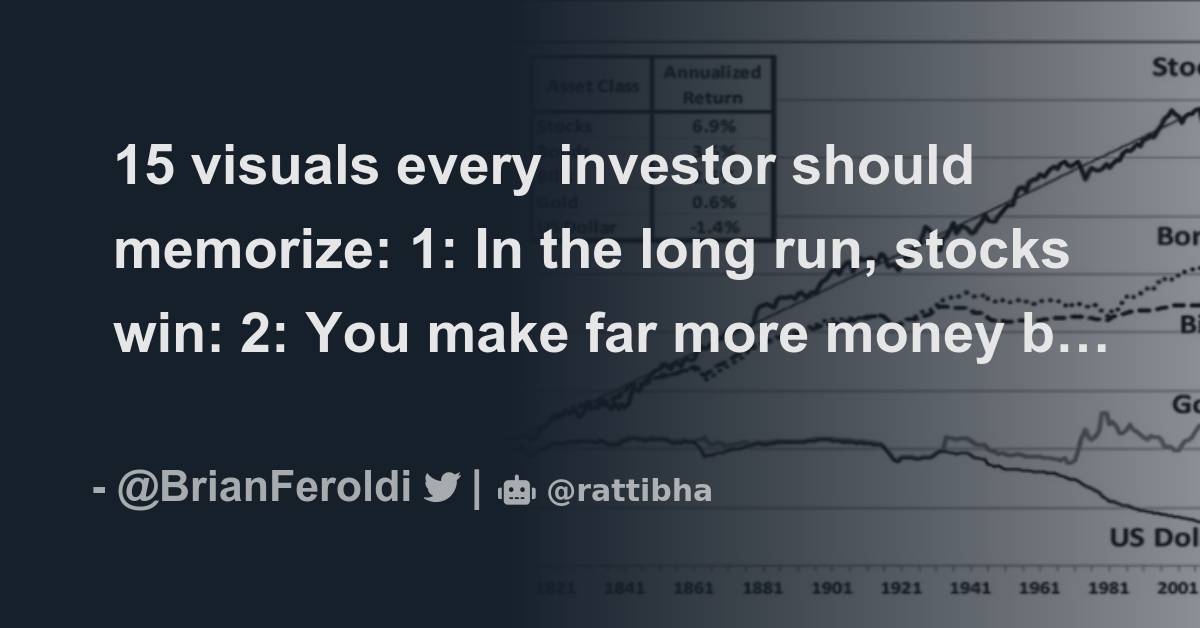 15 visuals every investor should memorize 1 In the long run, stocks