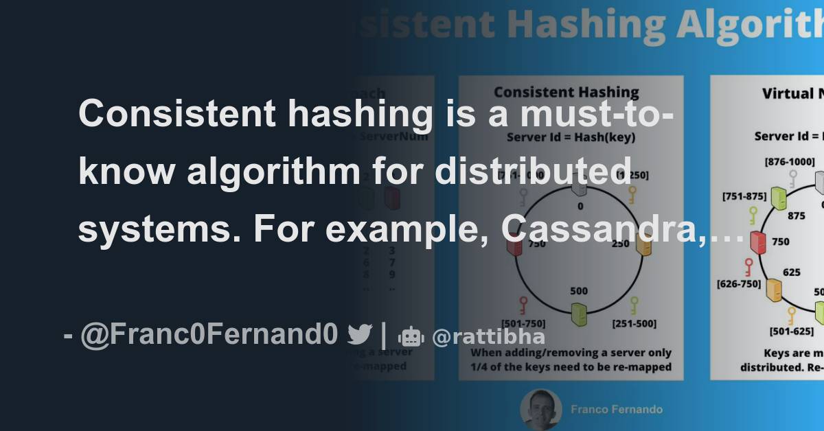 Consistent hashing is a musttoknow algorithm for distributed systems