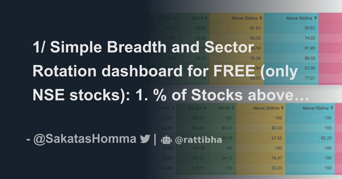 1/ Simple Breadth and Sector Rotation dashboard for FREE (only NSE ...
