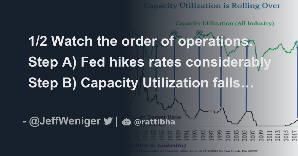 1-2-watch-the-order-of-operations-step-a-fed-hikes-rates-considerably