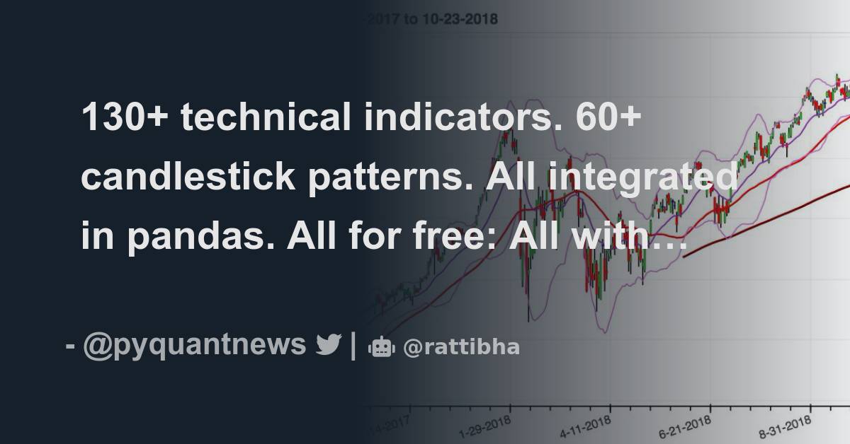 130+ technical indicators. 60+ candlestick patterns. All integrated in ...