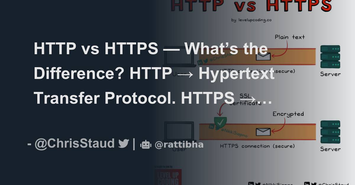 HTTP vs HTTPS — What’s the Difference? HTTP → Hypertext Transfer ...