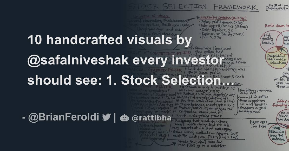 10 handcrafted visuals by safalniveshak every investor should see 1. Stock Selection Framework