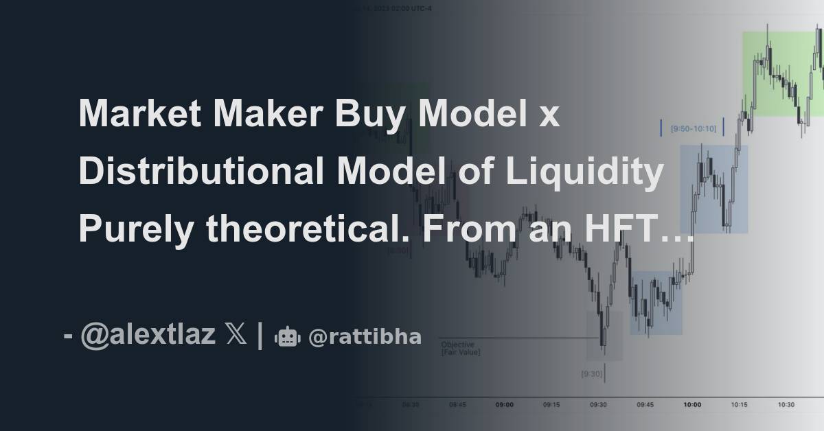 Market Maker Buy Model x Distributional Model of Liquidity Purely ...