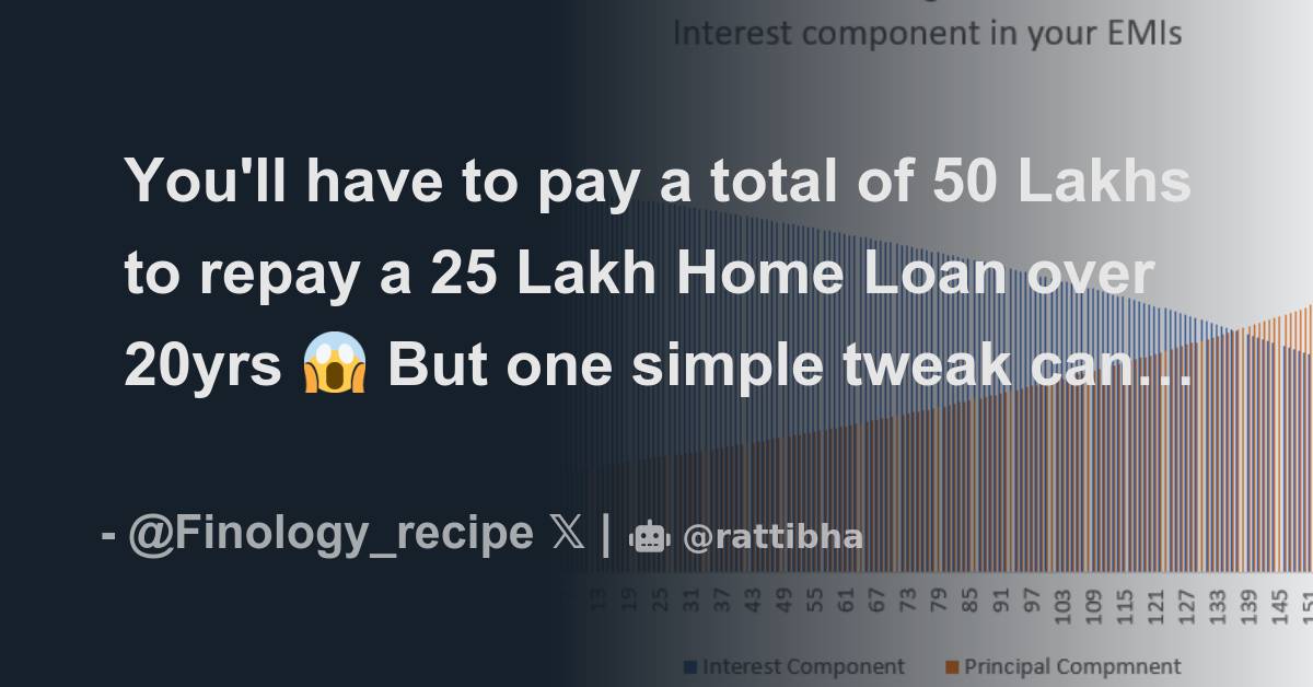 You ll Have To Pay A Total Of 50 Lakhs To Repay A 25 Lakh Home Loan you-ll-have-to-pay-a-total-of-50-lakhs-to-repay-a-25-lakh-home-loan