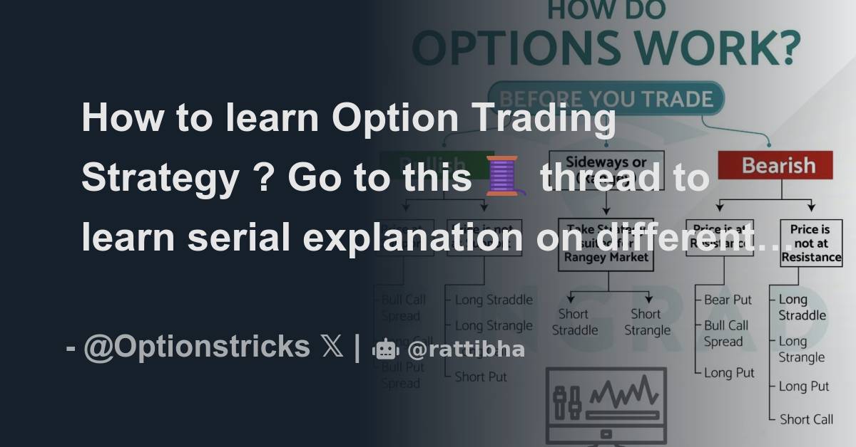 How to learn Option Trading Strategy ? Go to this 🧵 thread to learn ...