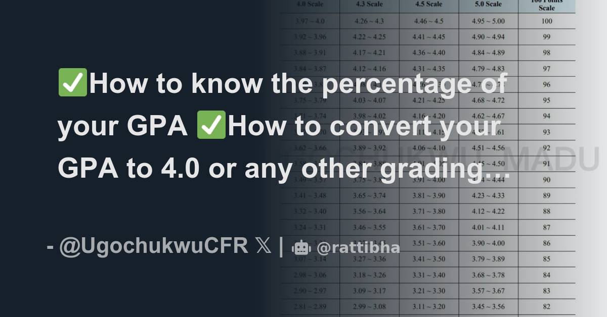 How to know the percentage of your GPA How to convert your GPA to 4.0 ...