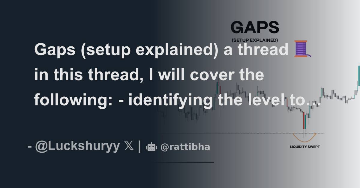 Gaps (setup explained) a thread 🧵 Thread from Luckshury Luckshuryy