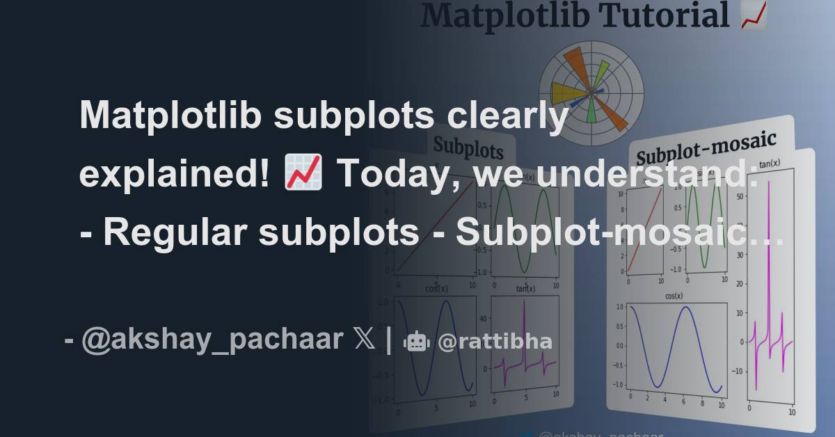 Matplotlib subplots clearly explained! 📈 Today, we understand ...