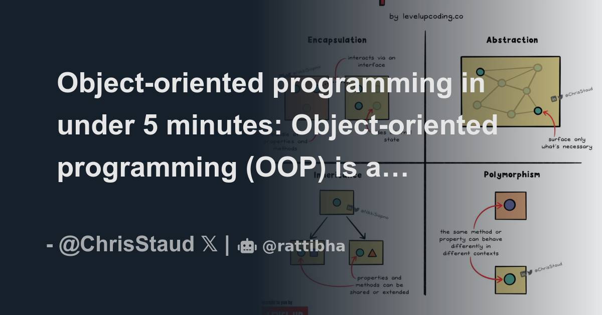 Object-oriented programming in under 5 minutes: Object-oriented ...