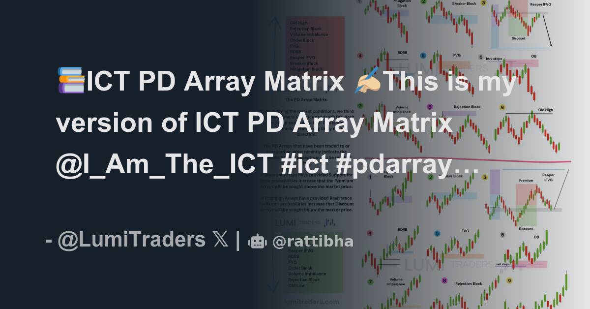 📚ICT PD Array Matrix 🏼This is my version of ICT PD Array Matrix @I_Am ...