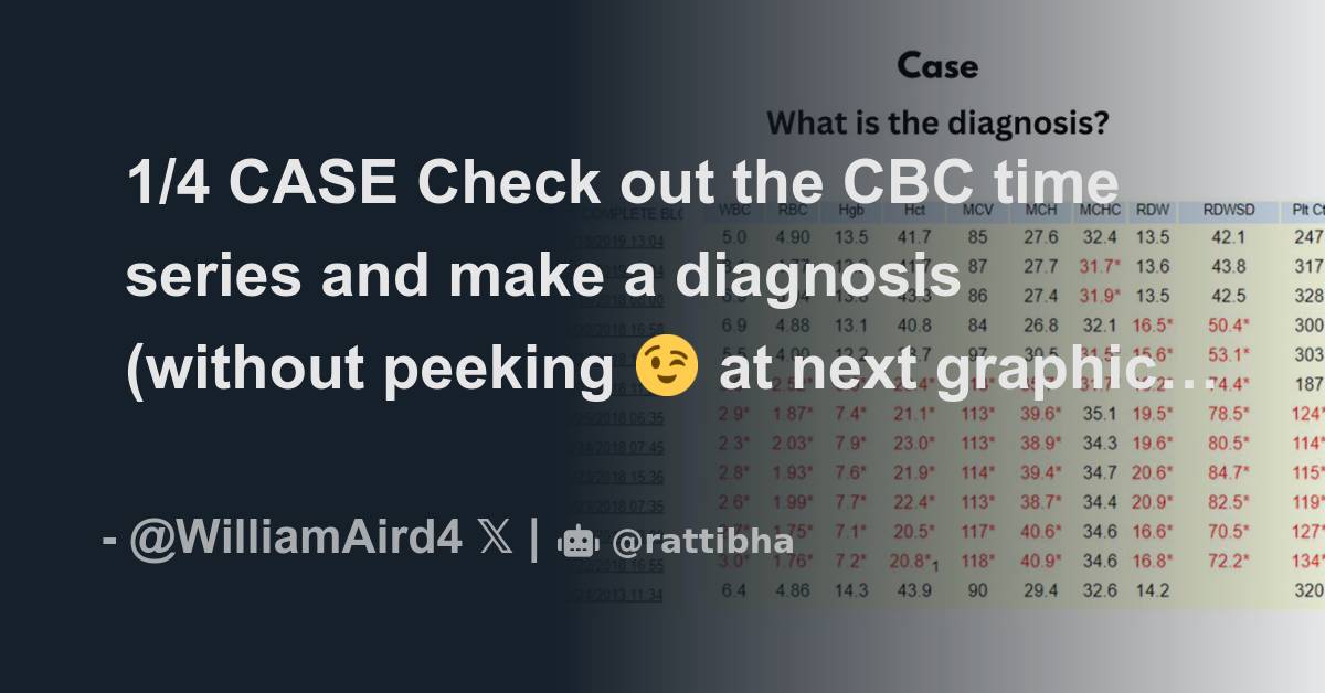 1 4 case check out the cbc time series and make a diagnosis without