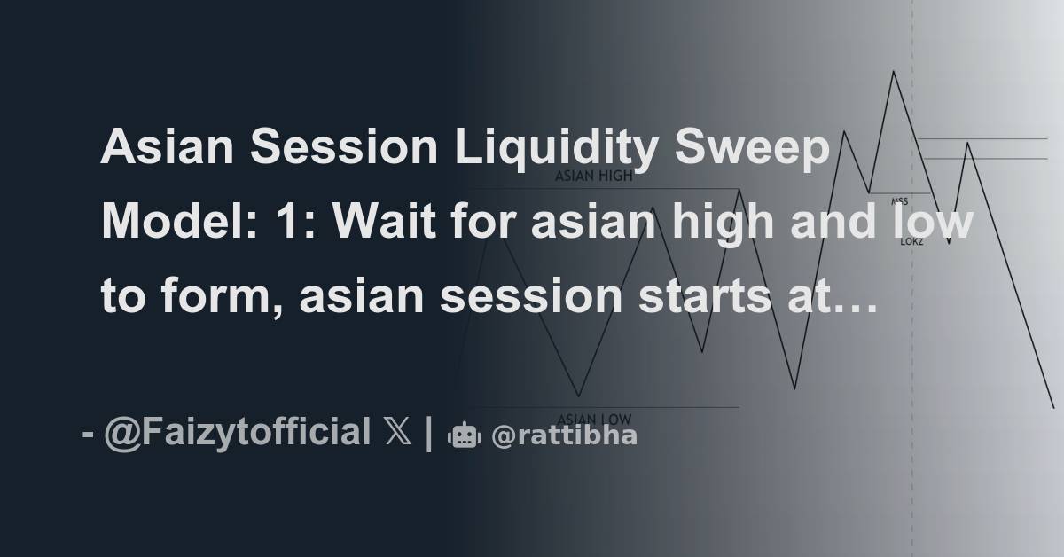 Asian Session Liquidity Sweep Model 1 Wait for asian high and low to