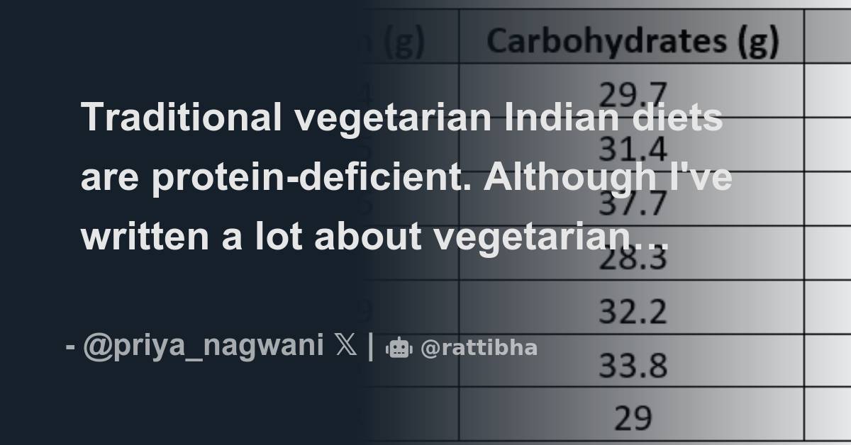 Traditional vegetarian Indian diets are proteindeficient. Although I