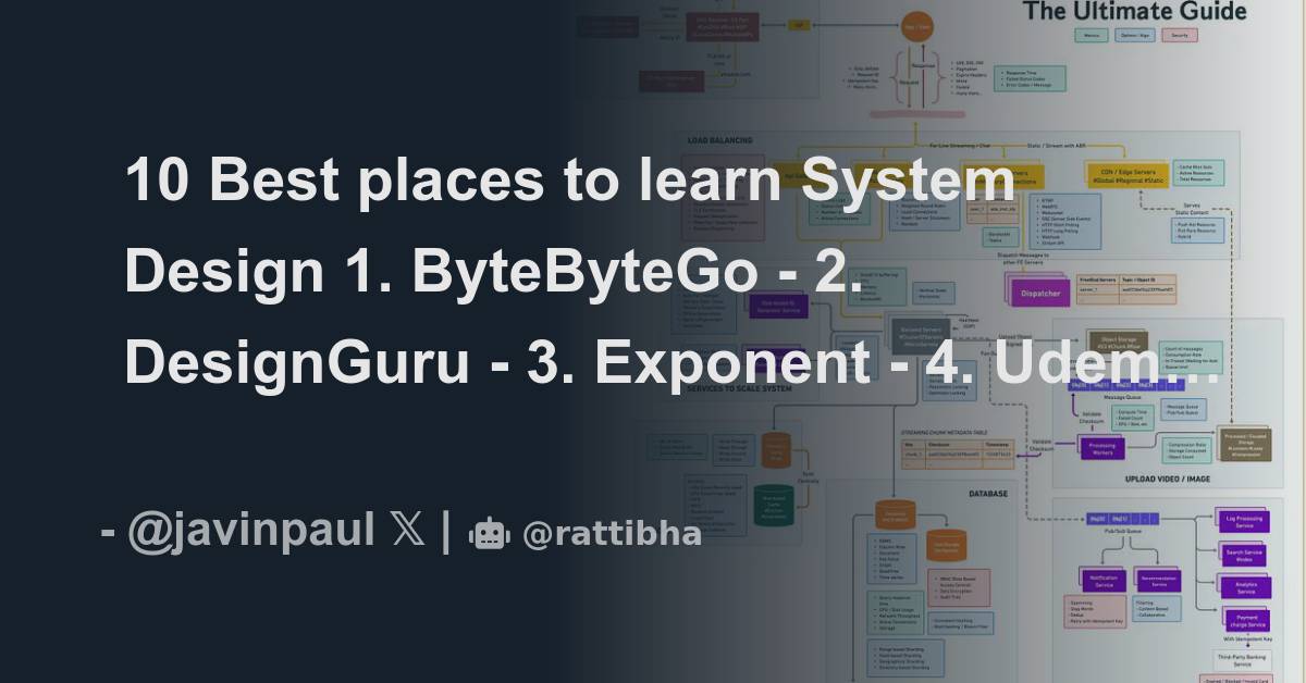 10 Best Places To Learn System Design 1. ByteByteGo - Https://t.co ...