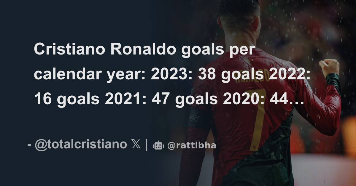 Cristiano Ronaldo goals per calendar year 2023 38 goals 2022 16