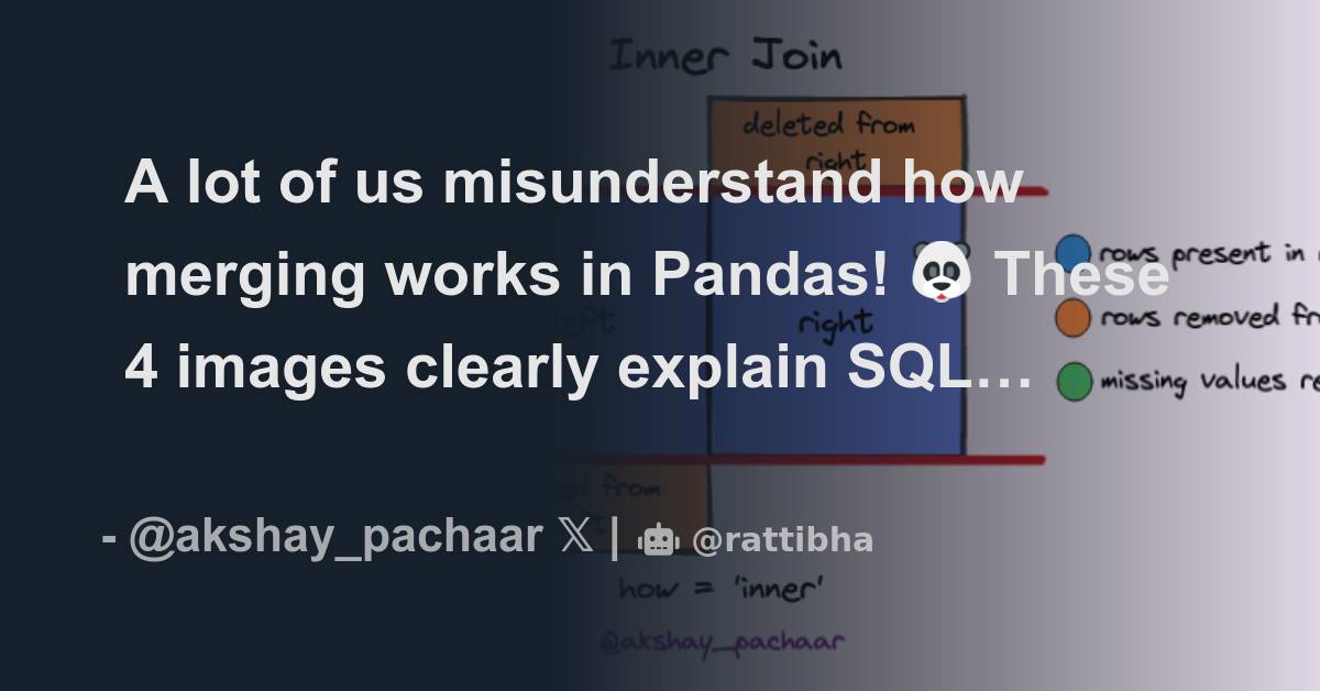 a-lot-of-us-misunderstand-how-merging-works-in-pandas-these-4-images