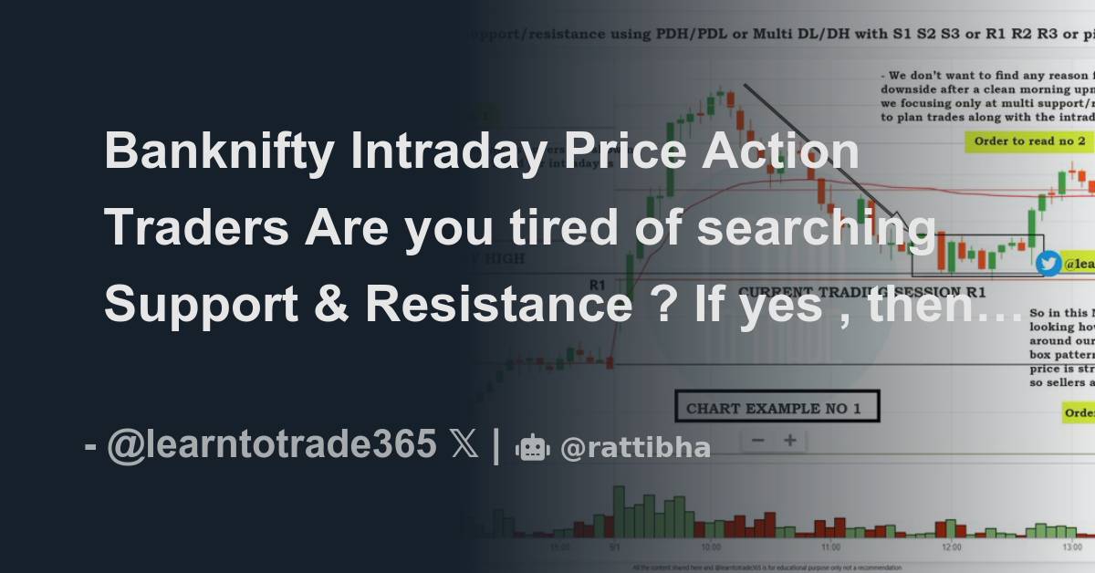 Banknifty Intraday Price Action Traders Are you tired of searching ...