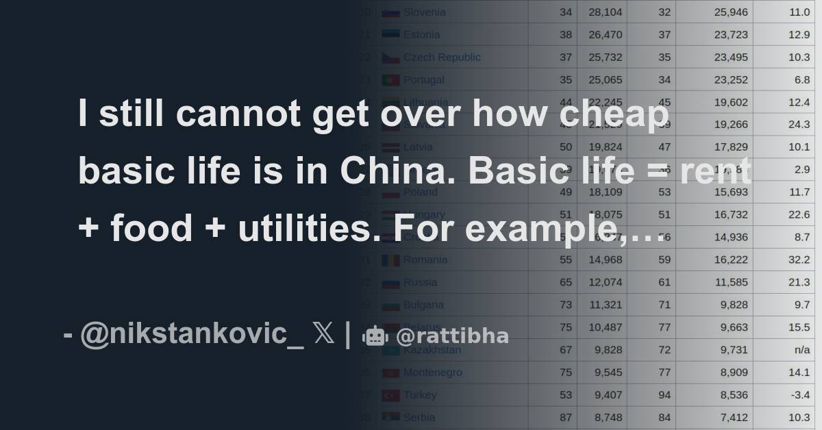 I still cannot get over how cheap basic life is in China. Basic life