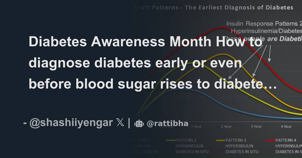 Diabetes Awareness Month How to diagnose diabetes early or even before