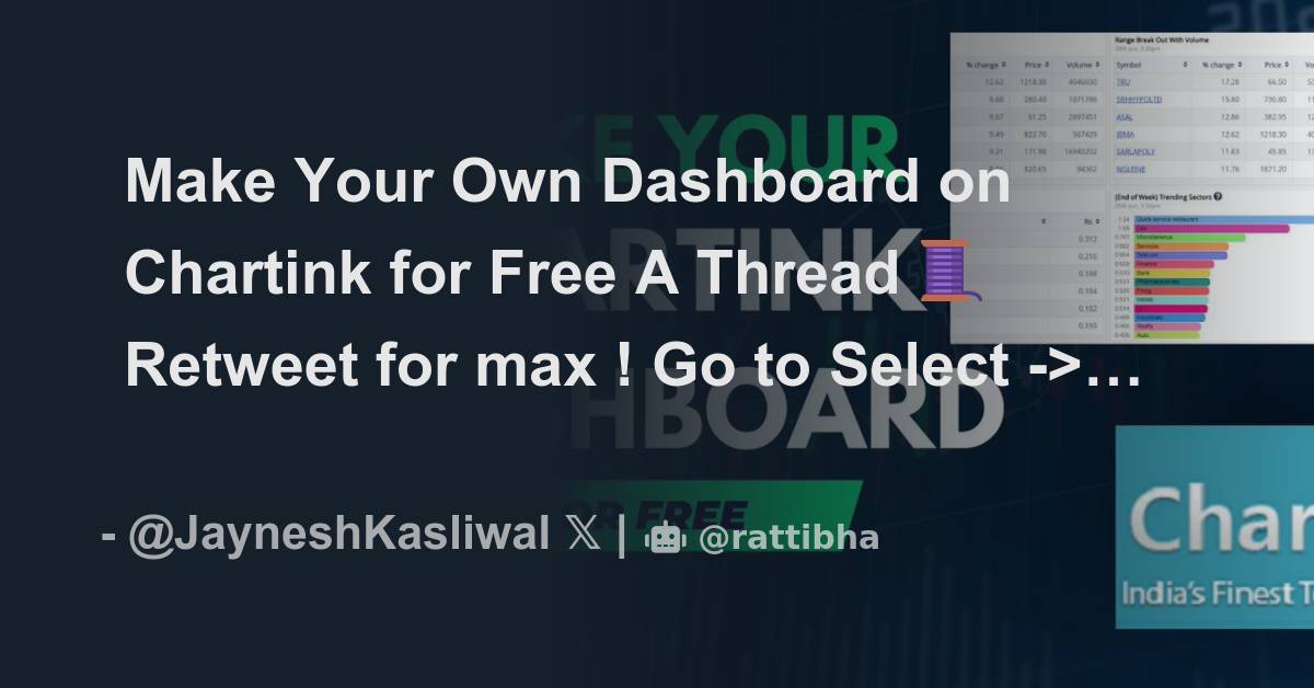 Chartink Free Dashboard 