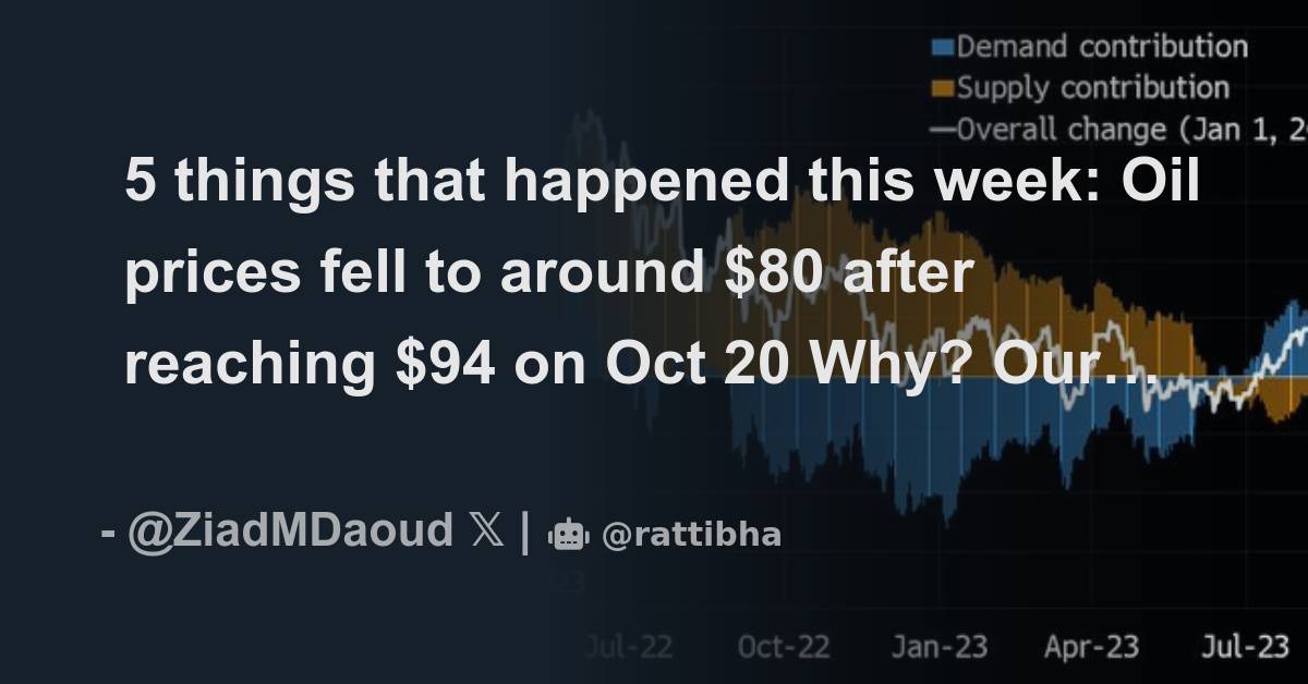 5 Things That Happened This Week: Oil Prices Fell To Around $80 After ...