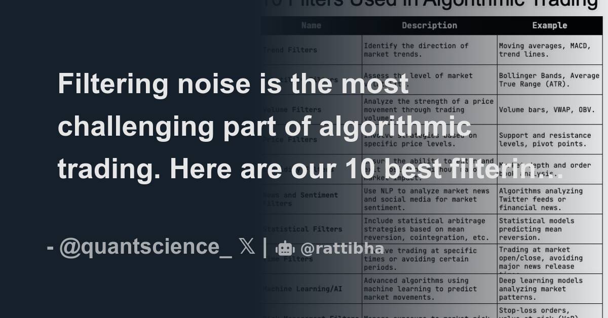 Filtering noise is the most challenging part of algorithmic trading ...