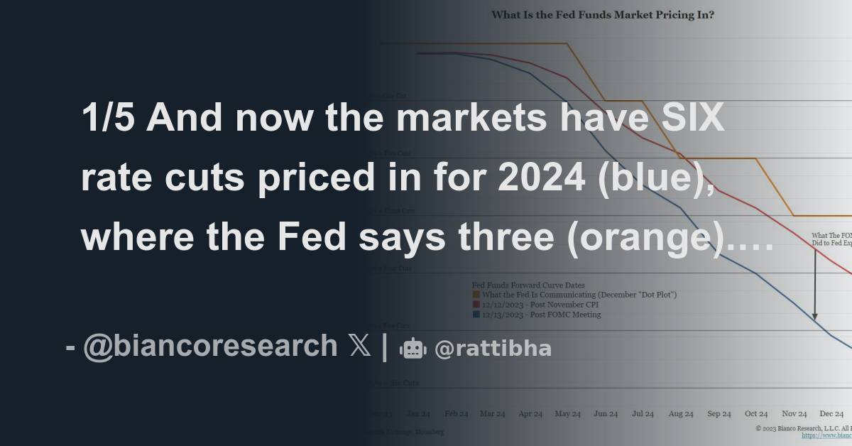 1/5 And now the markets have SIX rate cuts priced in for 2024 (blue