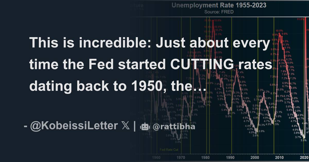 This Is Incredible: Just About Every Time The Fed Started CUTTING Rates ...