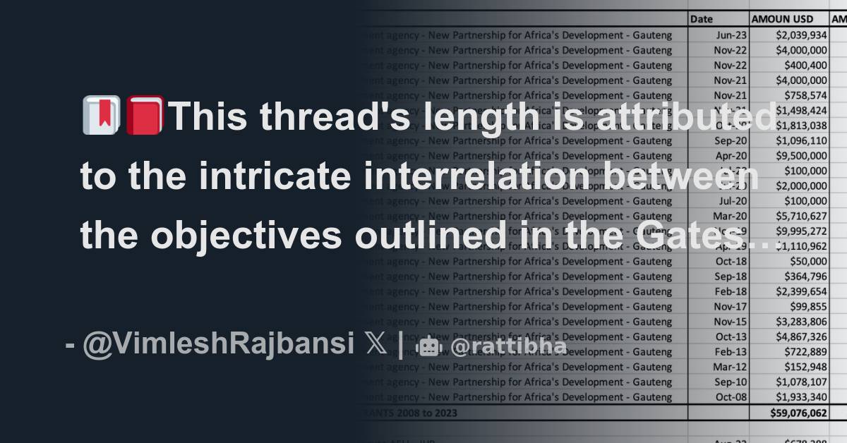 🔖📕This thread's length is attributed to the intricate interrelation