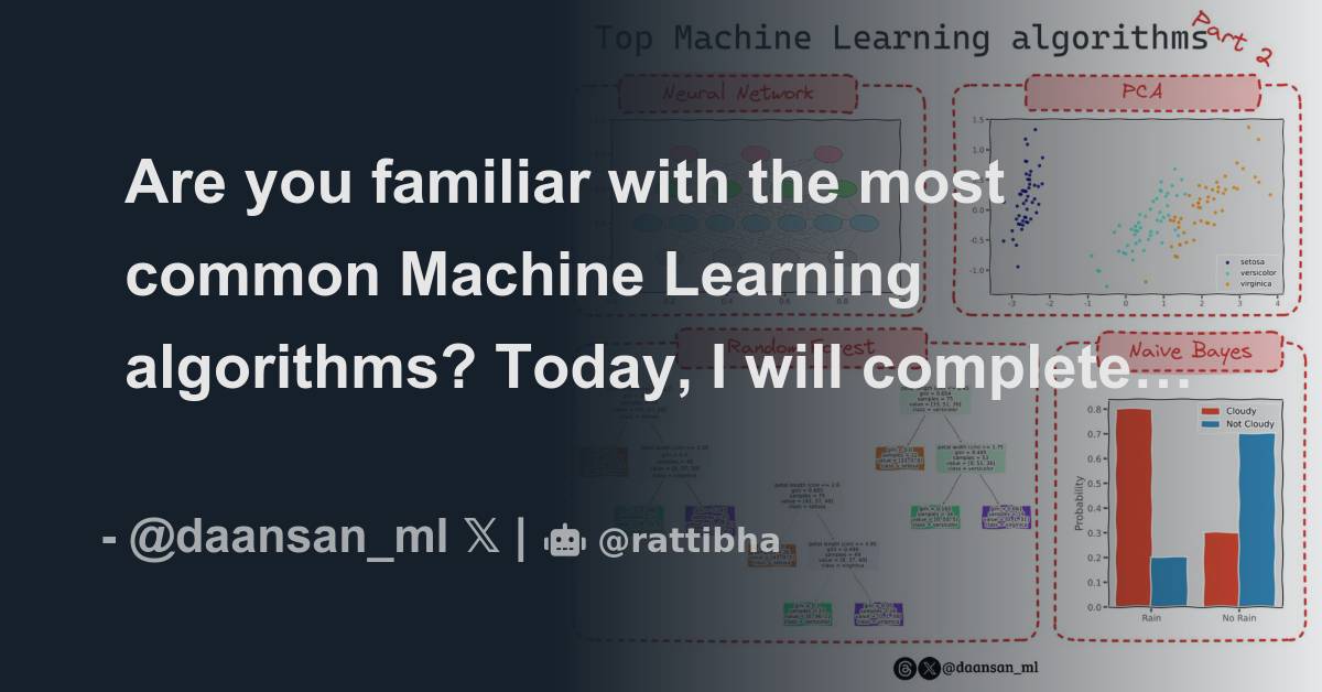 Are you familiar with the most common Machine Learning algorithms ...