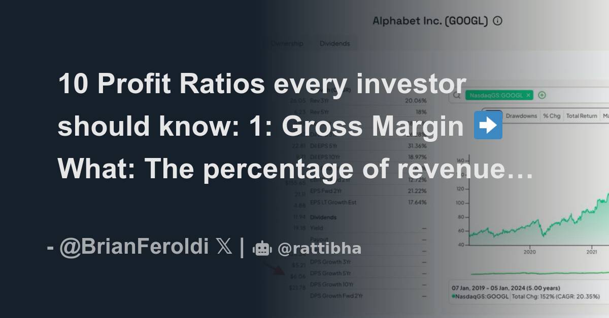 10 Profit Ratios Every Investor Should Know: - المسلسل من Brian Feroldi 