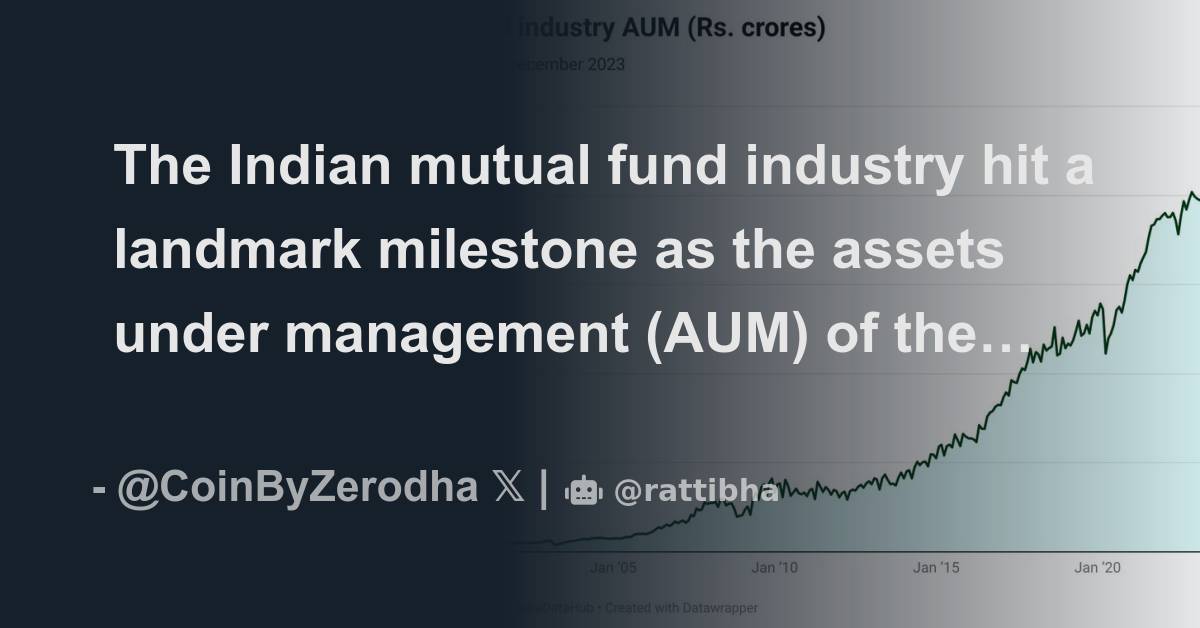 The Indian mutual fund industry hit a landmark milestone as the assets