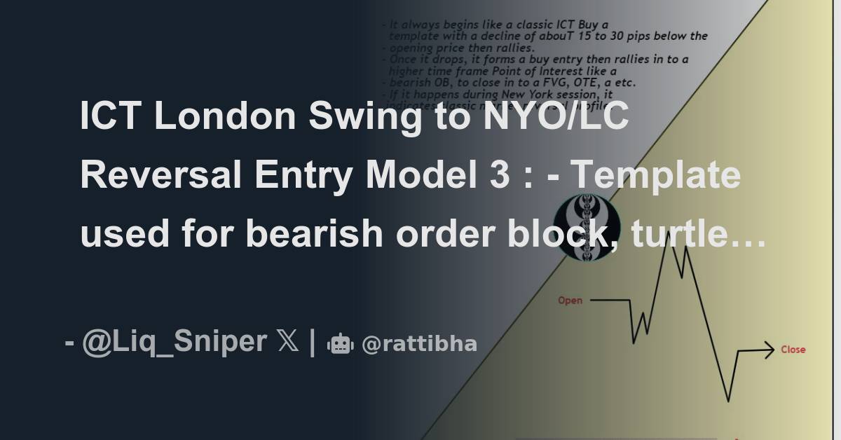 Ict London Swing To Nyolc Reversal Entry Model 3 Template Used For