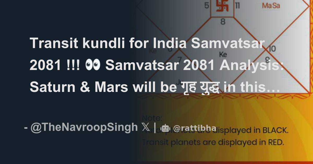 Transit kundli for India Samvatsar 2081 !!! 👀 المسلسل من Navroop
